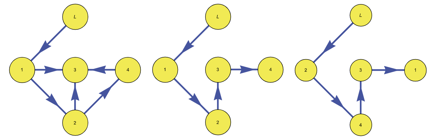 Fault-Tolerant Controllers