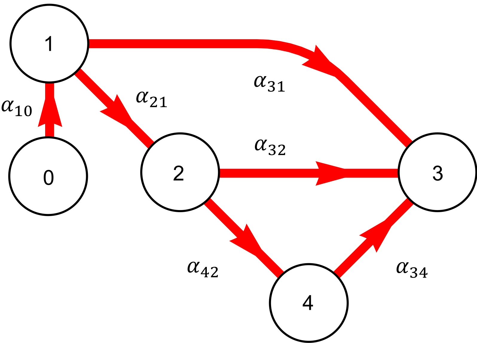 Finite-Time Input to State Stability