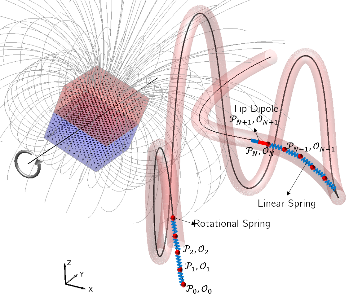 Physics-Based Simulation and Control Framework