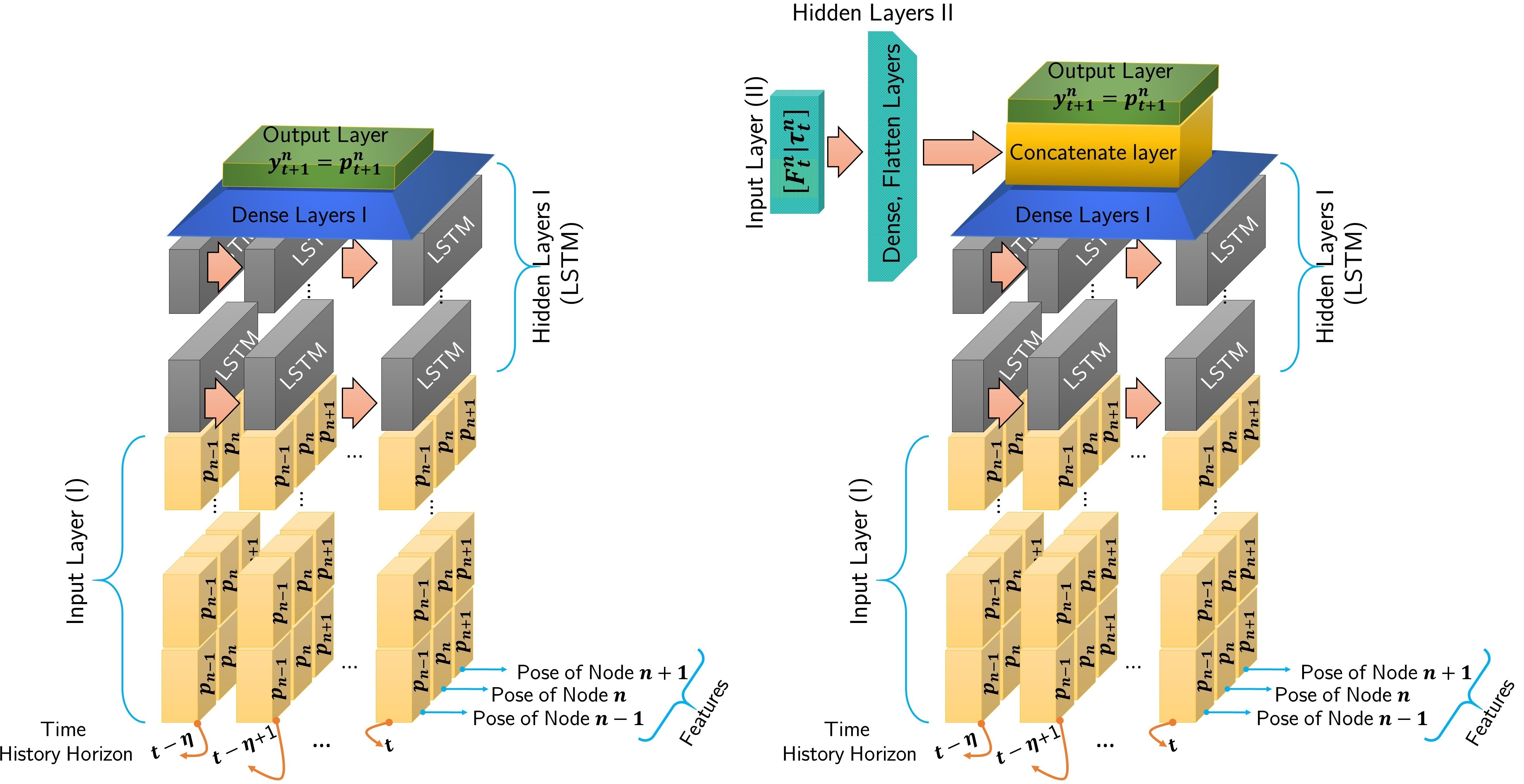 Recurrent Neural-Network-Based Real-Time Dynamic Model
